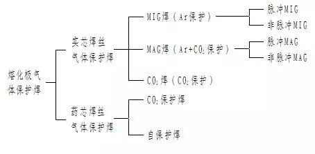 1 1